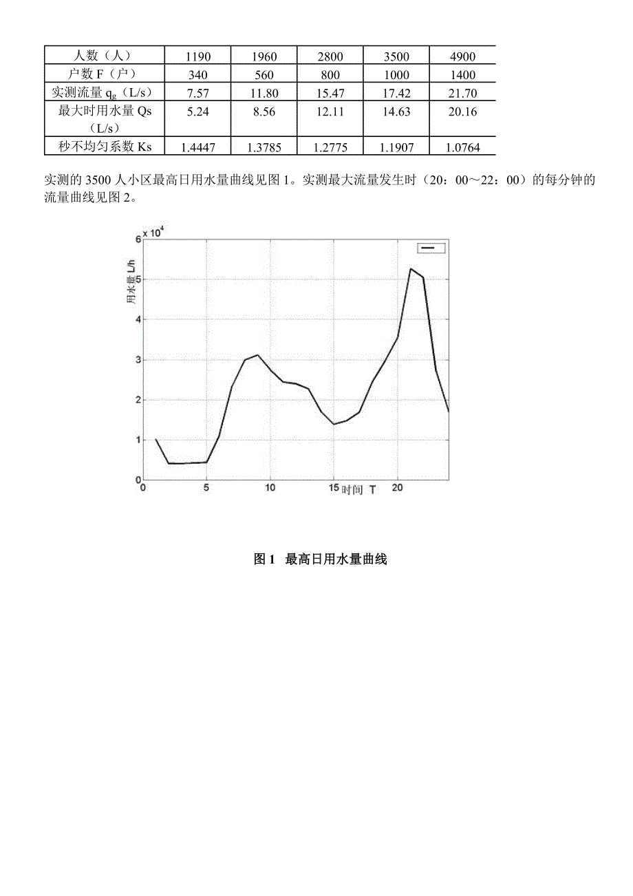 概率法计算给水流量_第2页