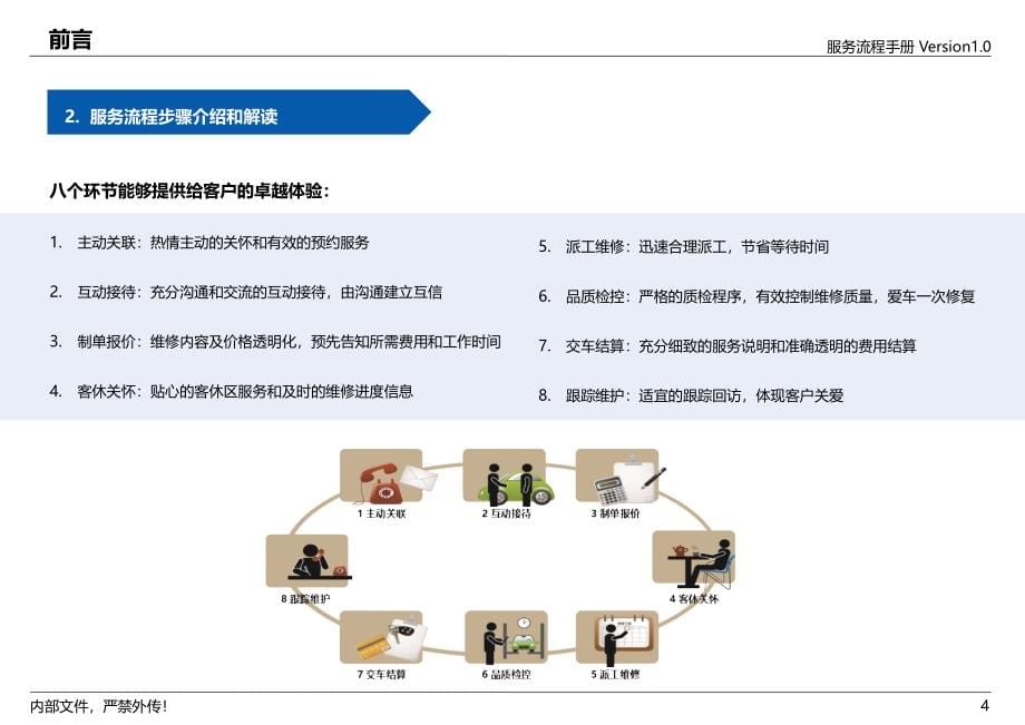 一汽轿车服务流程八步法手册_第5页