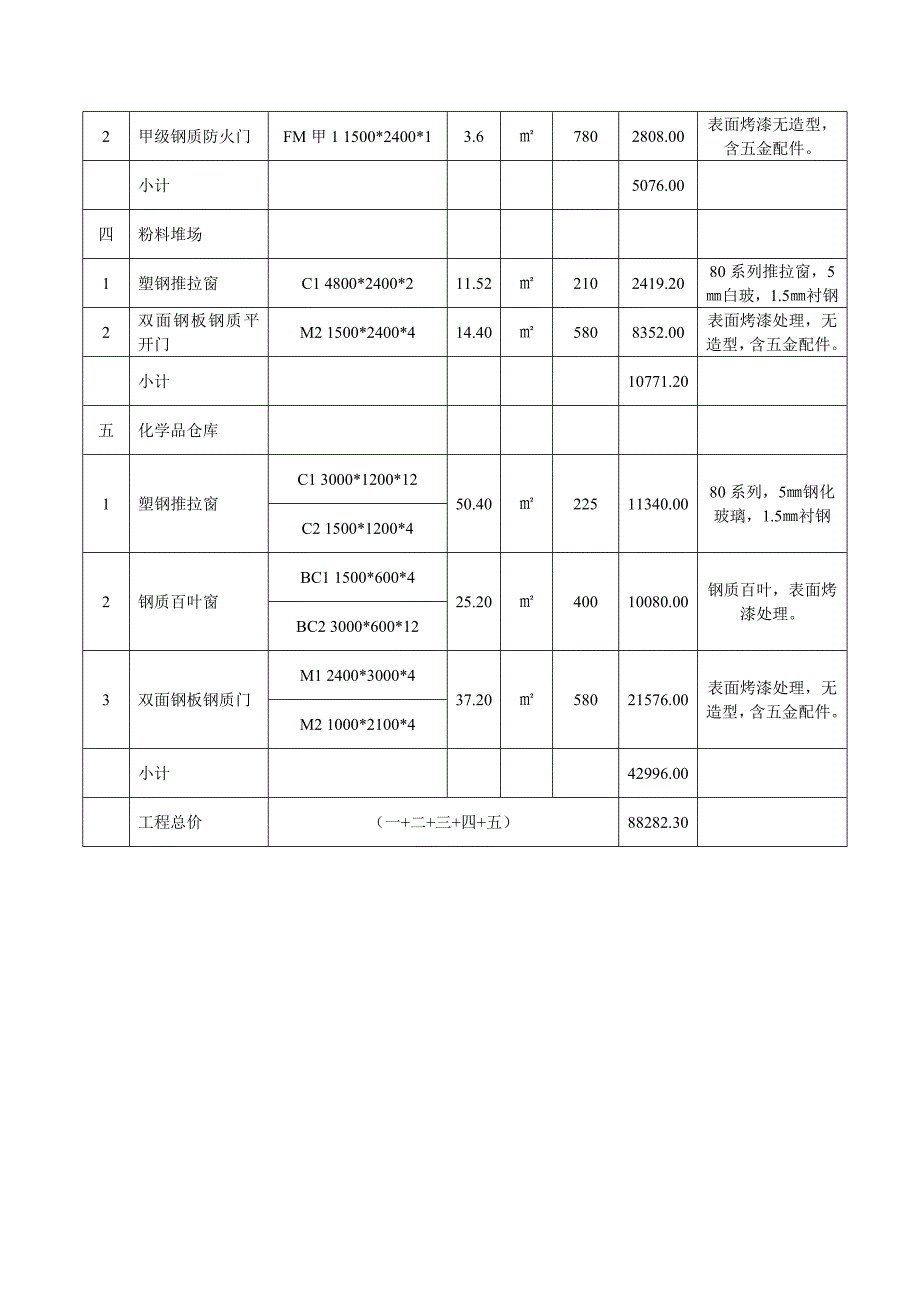 门窗工程报价清单_第2页