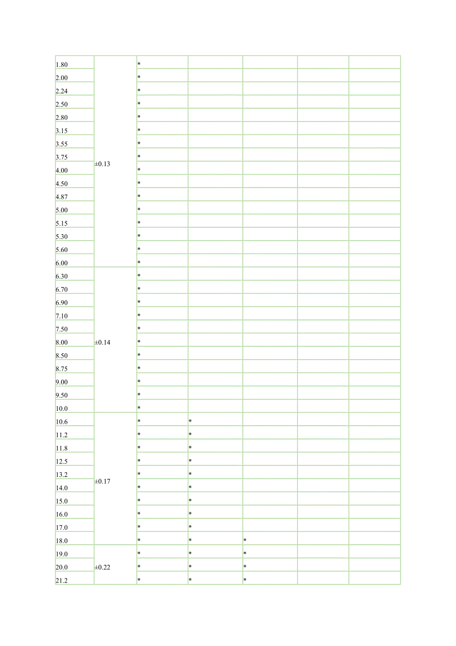 成型填料密封_第3页