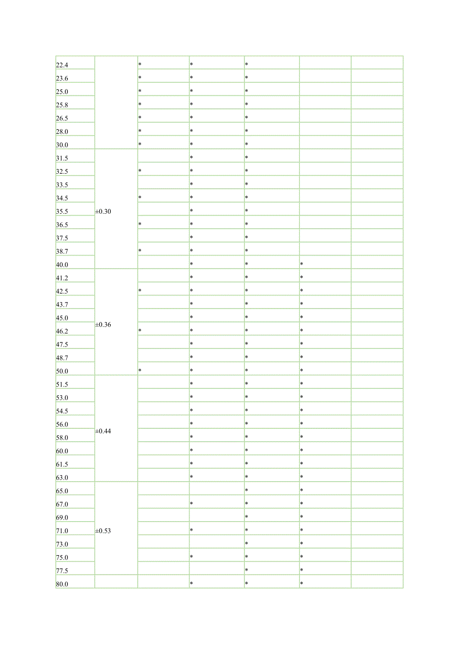 成型填料密封_第4页