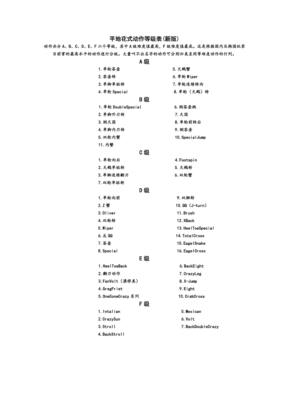 轮滑平花动作等级表_第1页