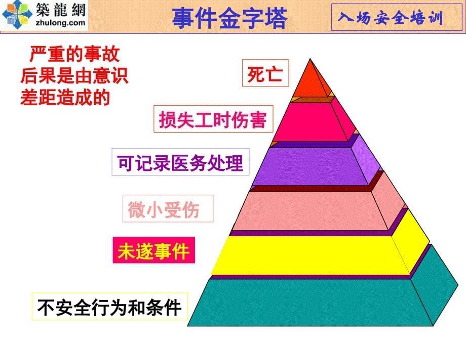 某外企施工企业员工入场安全教育_第5页