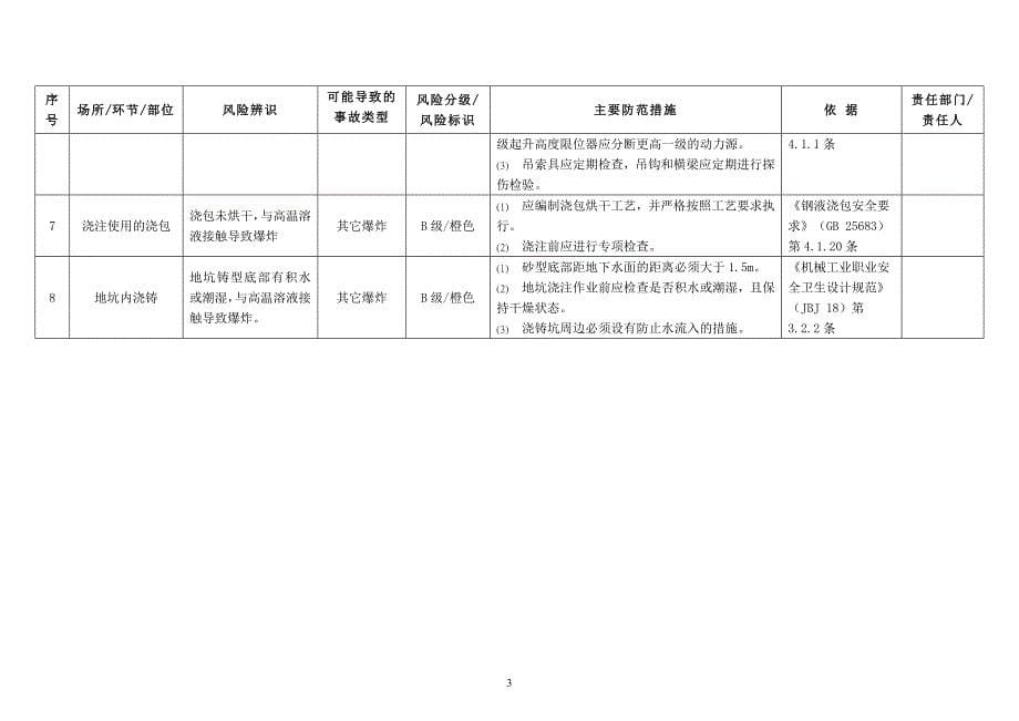 机械行业风险分级与管控指南_第5页