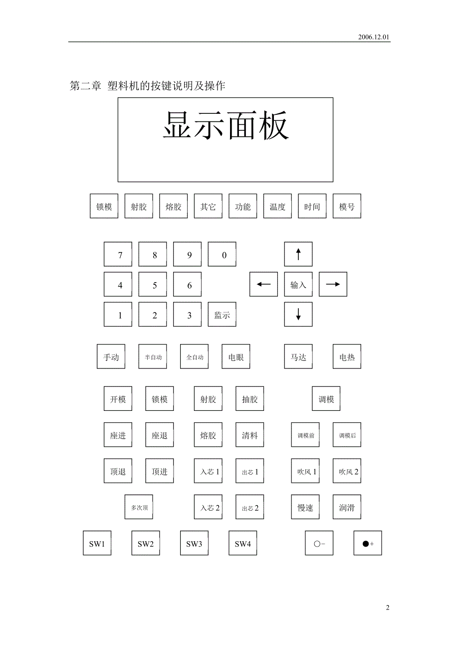 注塑机培训教程_第2页