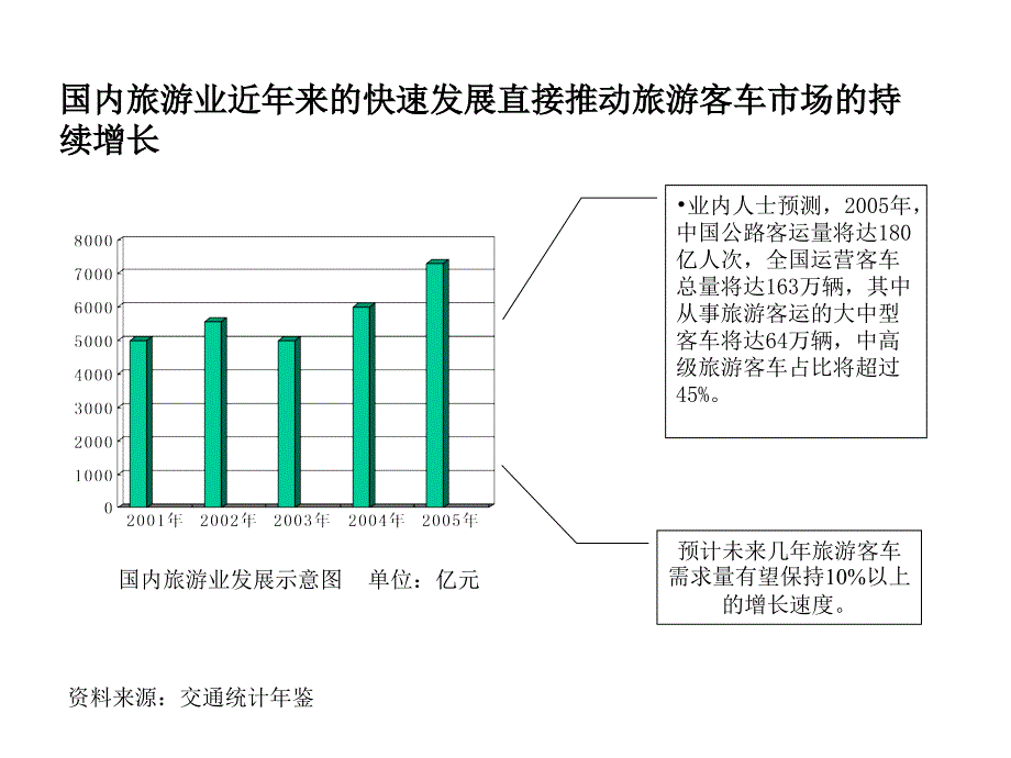 旅游客车细分市场分析_第2页