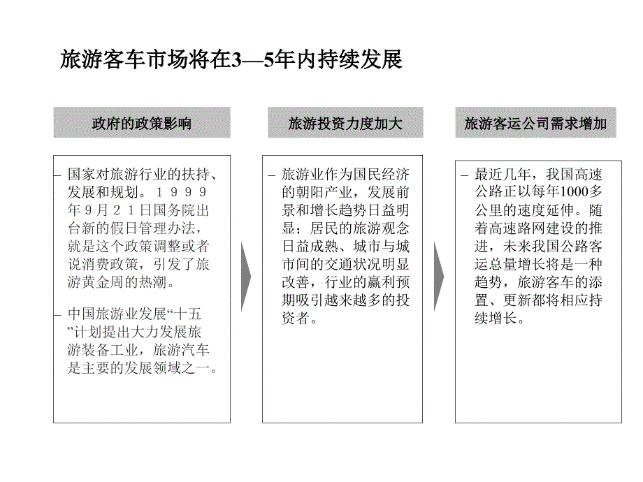 旅游客车细分市场分析_第3页