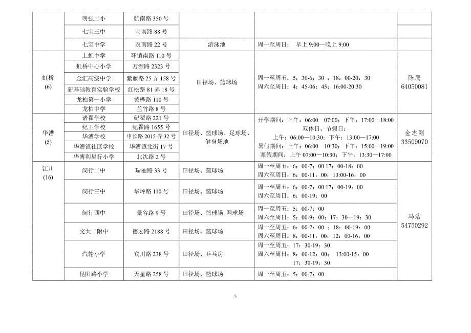 闵行区学校体育场地向社区开放信息一览表_第5页