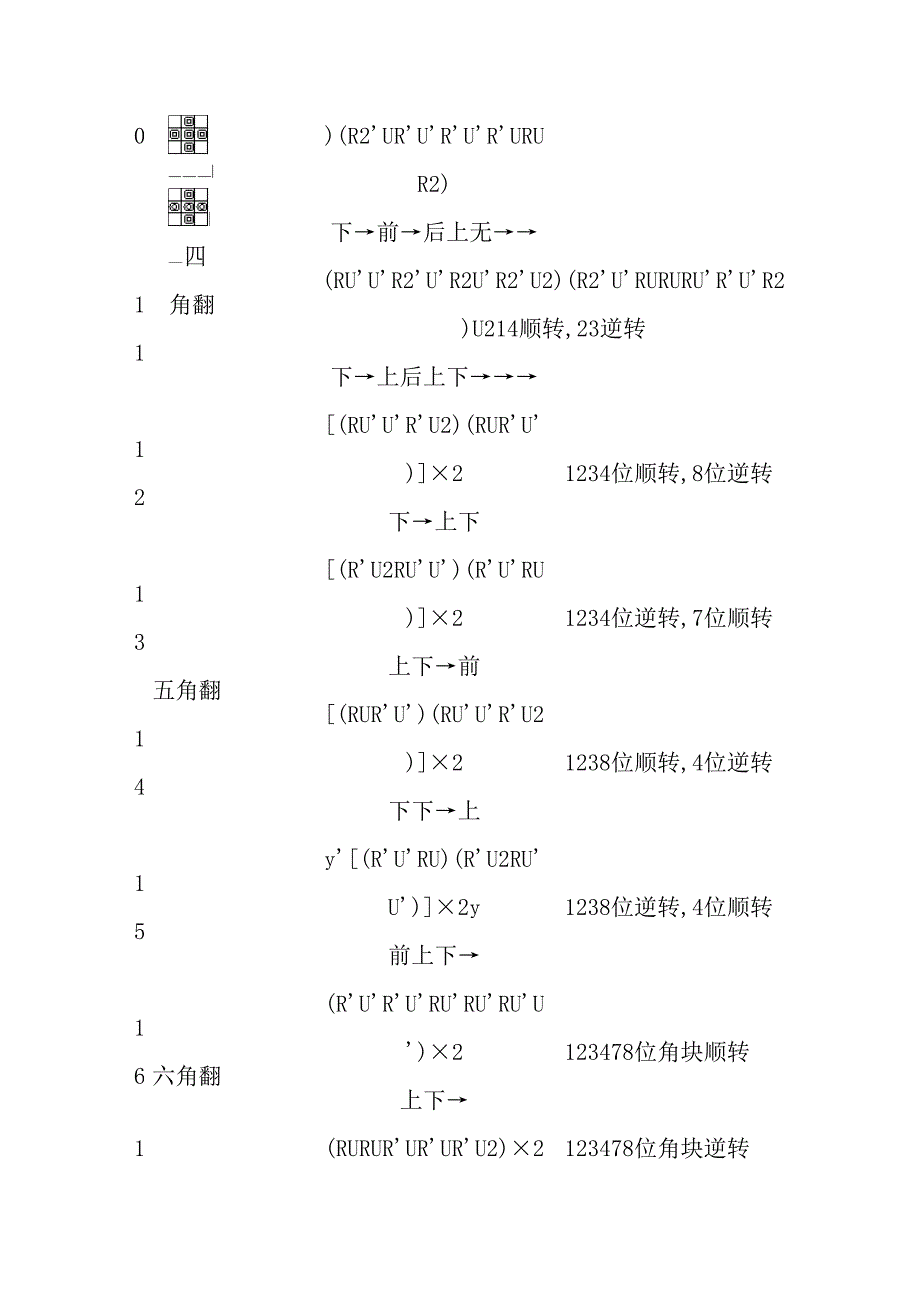 魔方盲拧公式大全1_第3页