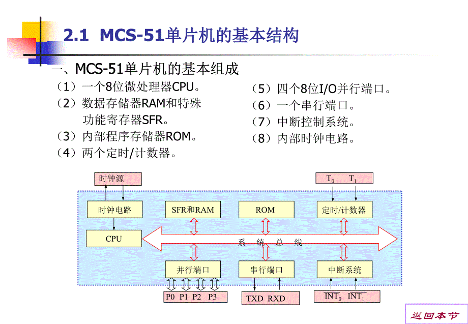 第2章MCS-51单片机的硬件结构_end_第3页