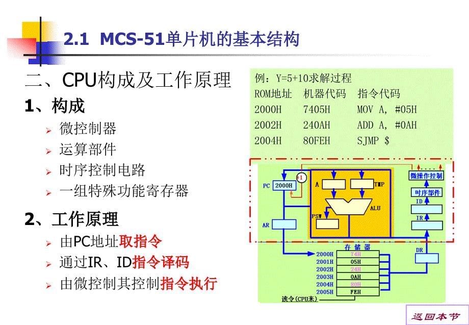 第2章MCS-51单片机的硬件结构_end_第5页