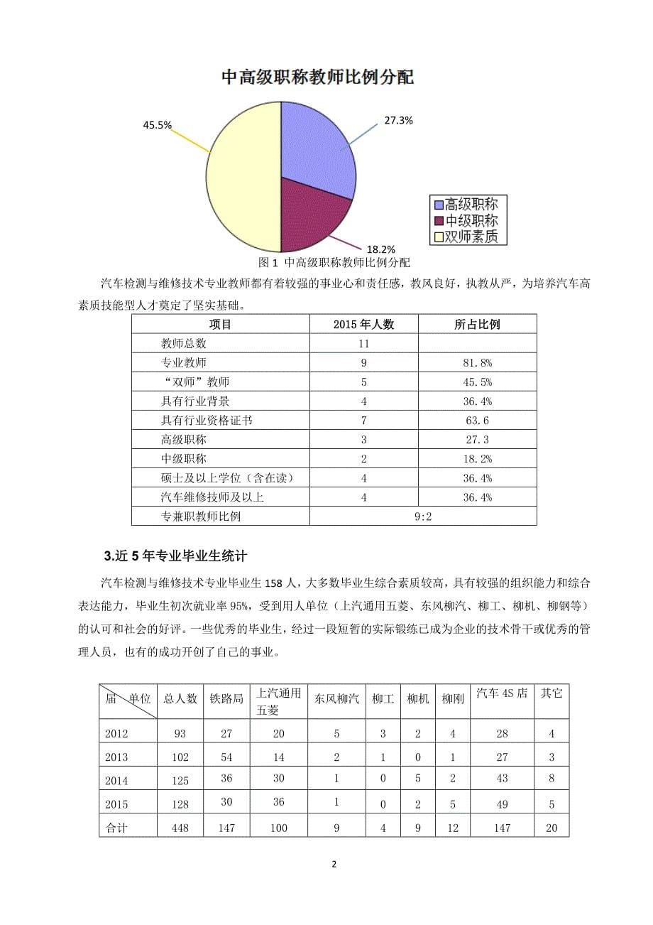 汽车检测与维修技术专业改革与建设路线图2015_第5页