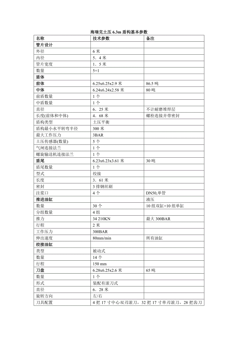 海瑞克盾构机基本参数_第1页