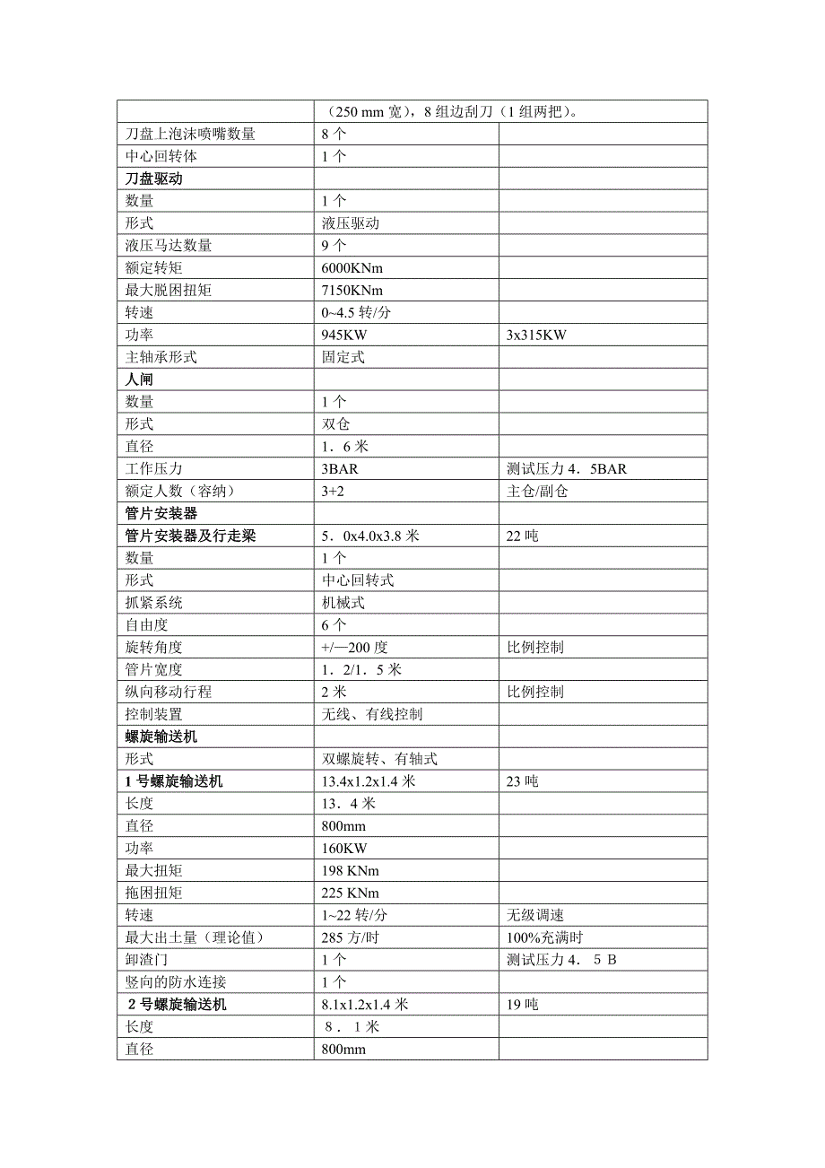 海瑞克盾构机基本参数_第2页