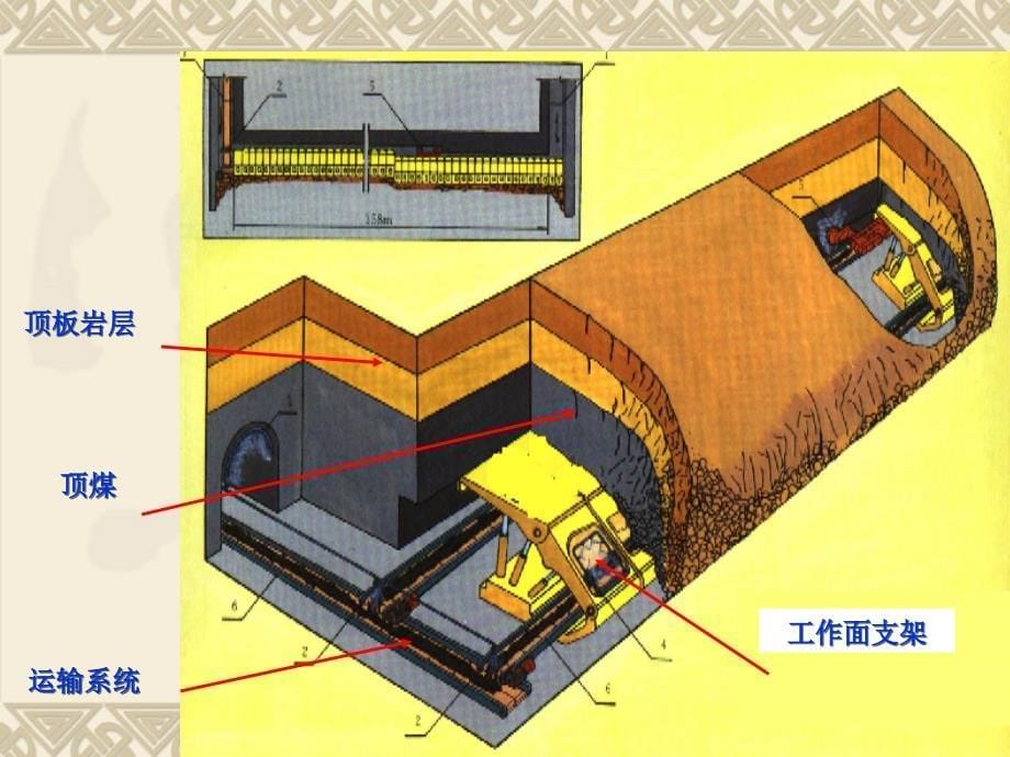 放顶煤开采回采工_第5页