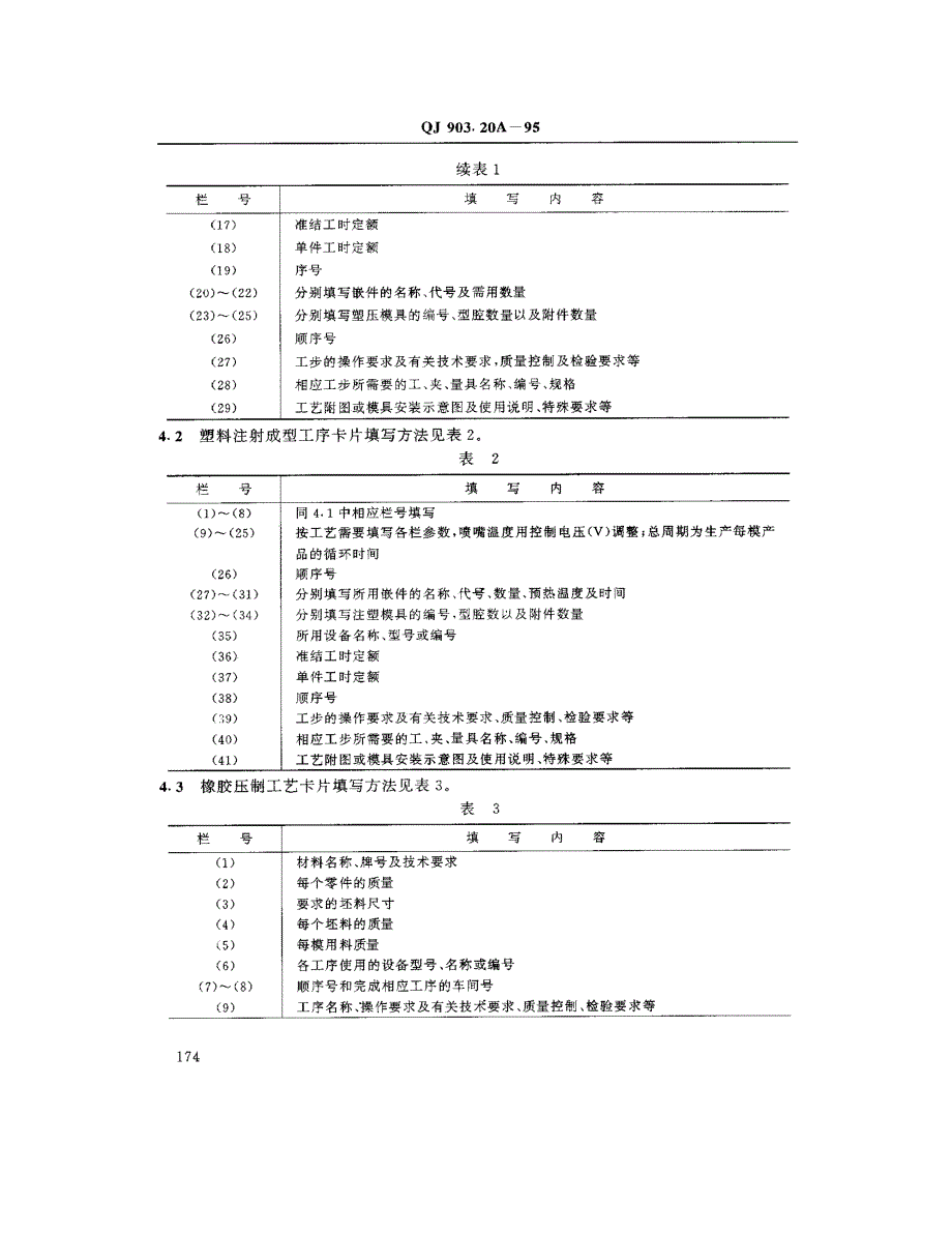 航天产品工艺文件管理制度塑料、橡胶成型及胶接灌封工艺文件编制规则_第2页