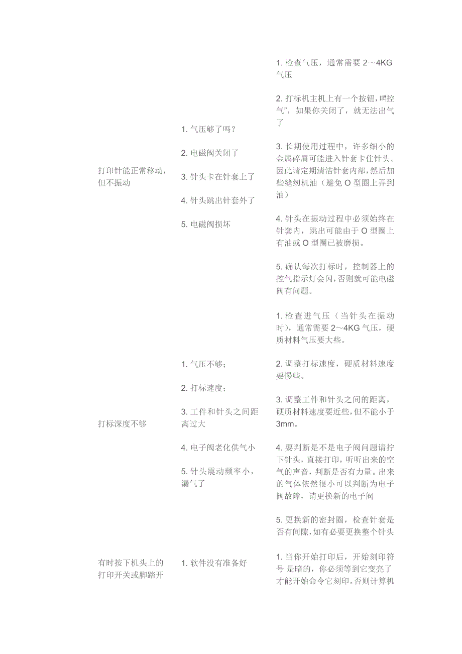 电脑气动打标机常见故障排除与日常维护_第3页