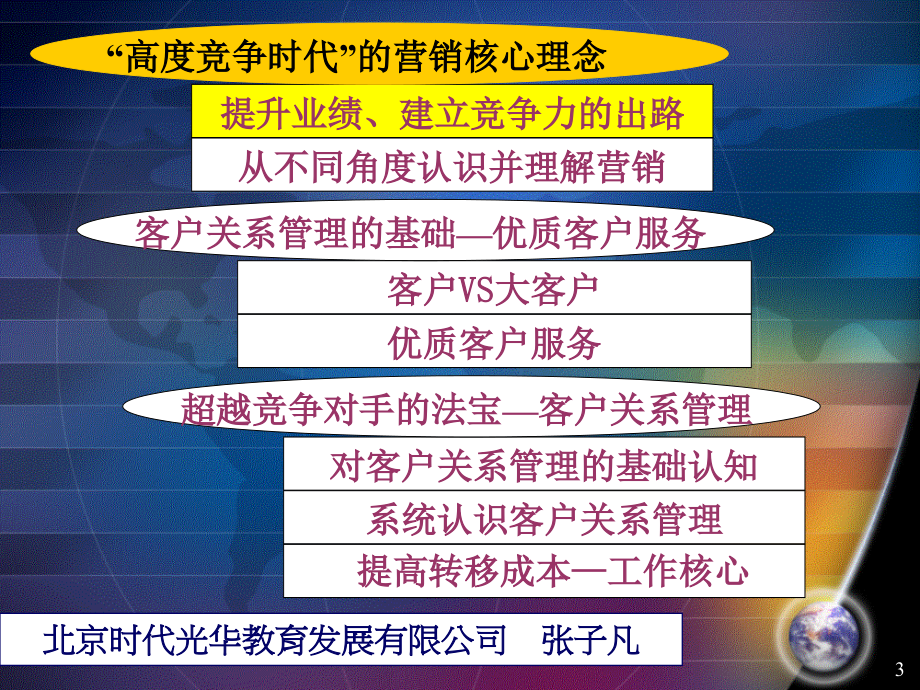 G26 深度营销及客户关系管理_张子凡_第3页