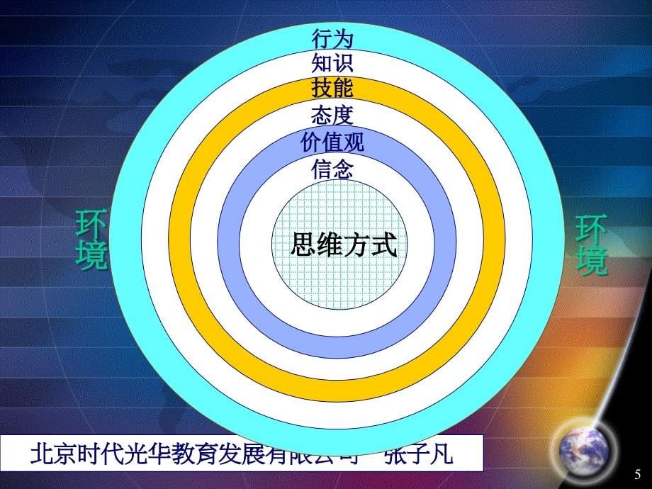 G26 深度营销及客户关系管理_张子凡_第5页