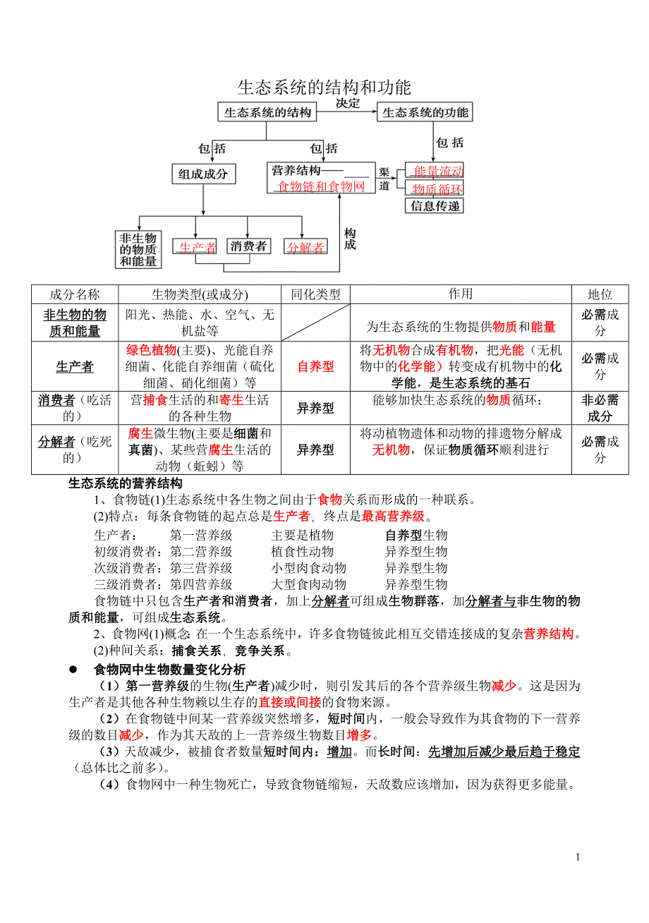 生态系统结构、物质循环、信息传递、稳定性_第1页