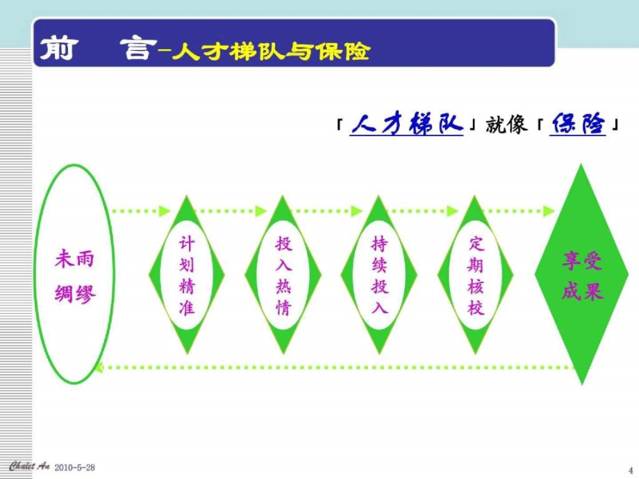 企业人才梯队建设_第4页