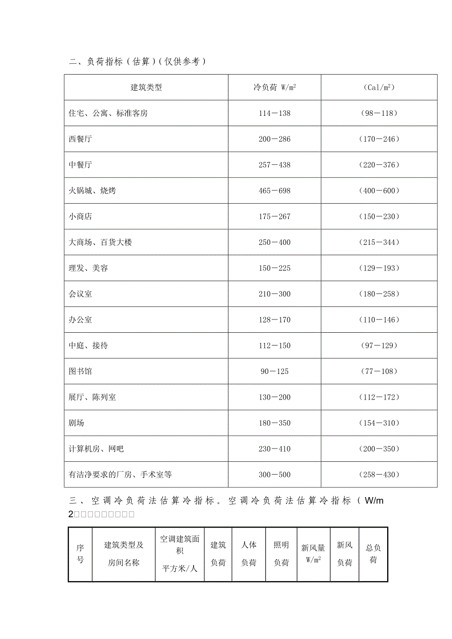 冷负荷估算指标全_第2页