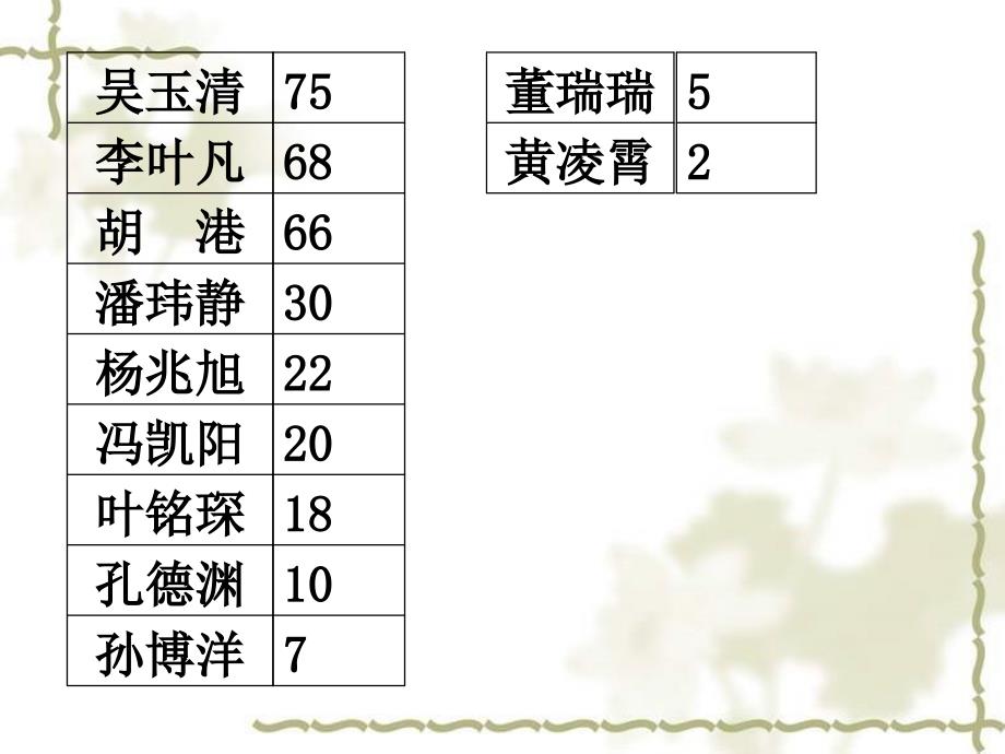 初二18班下学期期中考试家长会_第4页