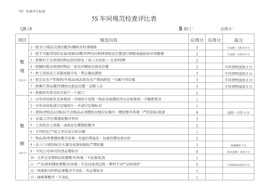 5S车间规范检查评比表_第1页