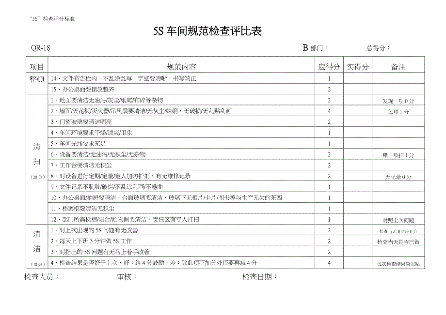 5S车间规范检查评比表_第2页