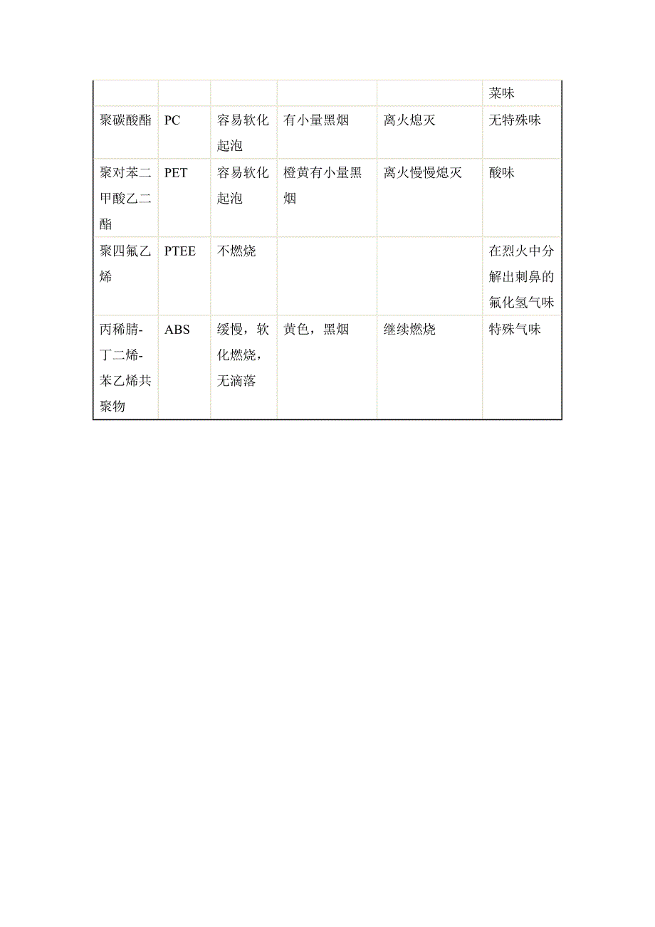 原料采购掌握一点塑料知识非常重要_第2页