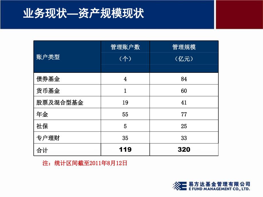 易方达双债增强基金_第4页