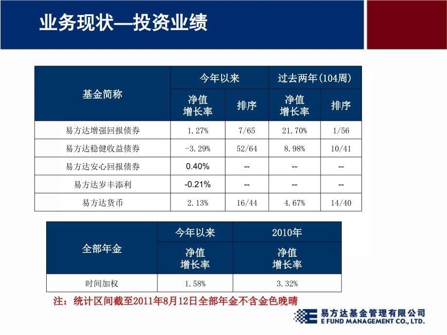 易方达双债增强基金_第5页