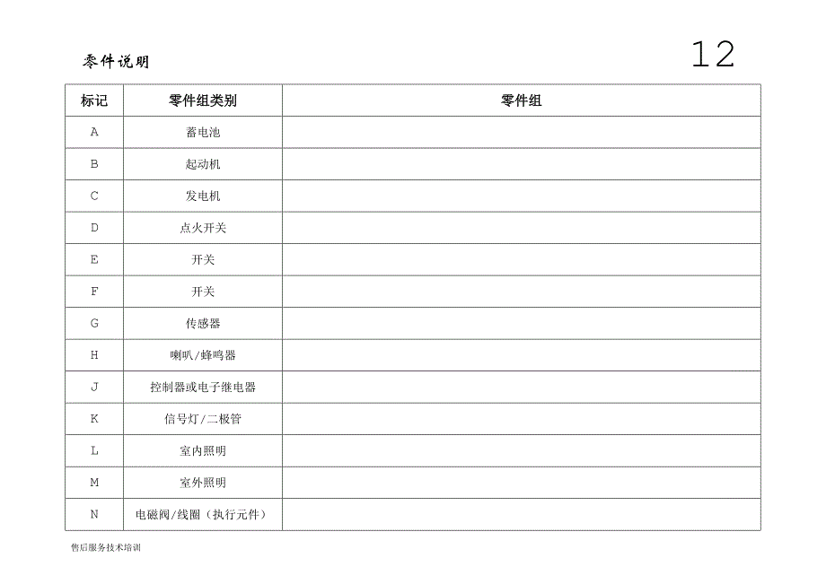 零件-电路标号_第1页