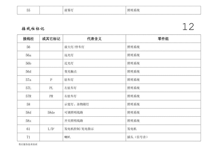 零件-电路标号_第5页