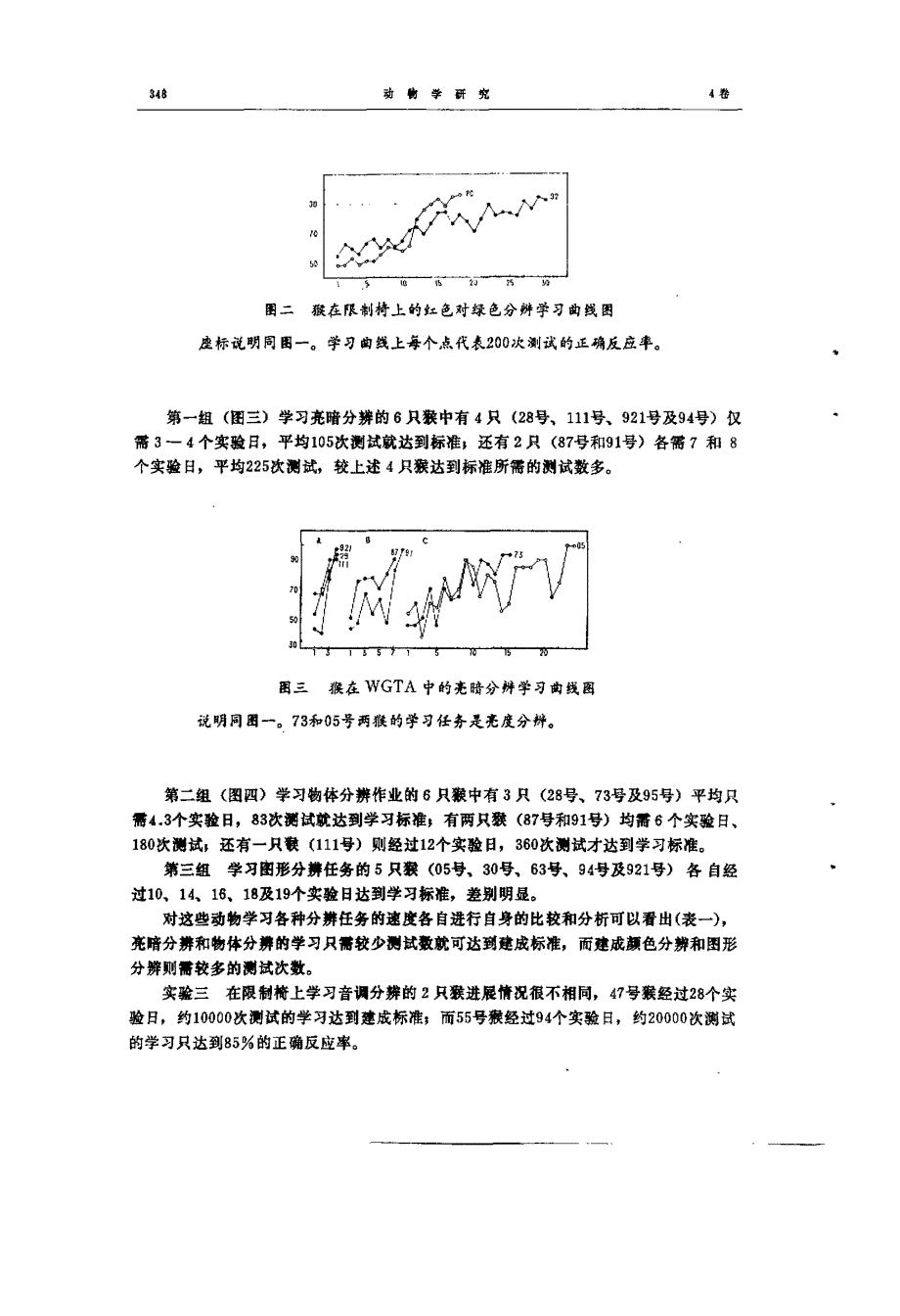 猕猴在自由或限制条件下的视觉或听觉分辨学习_第4页