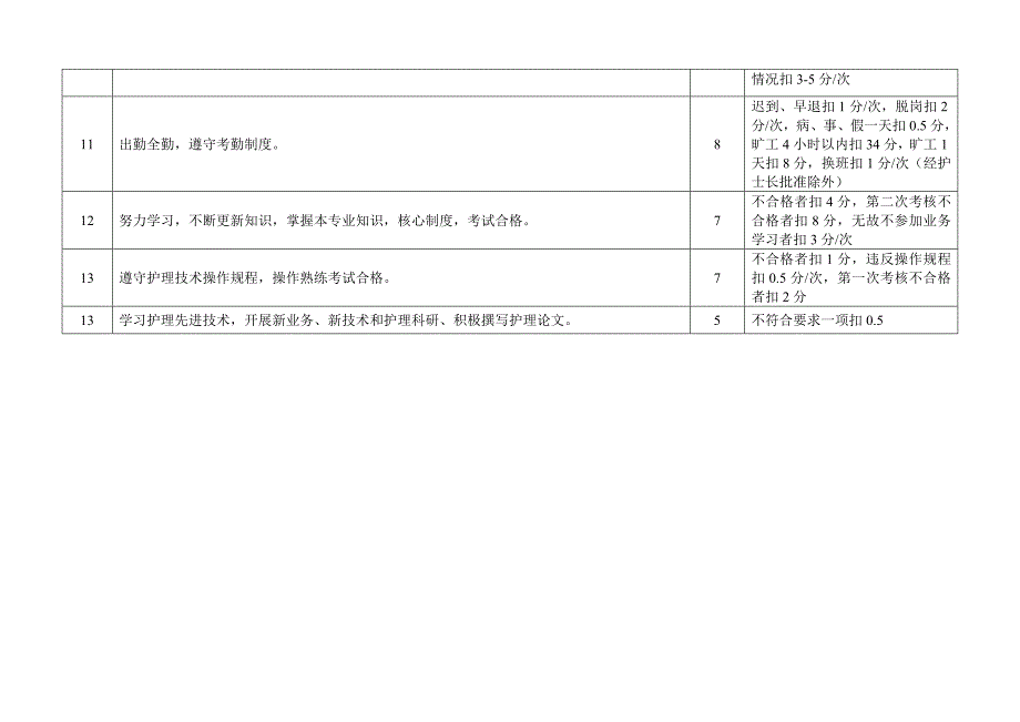 护理组长工作质量考核标准_第4页