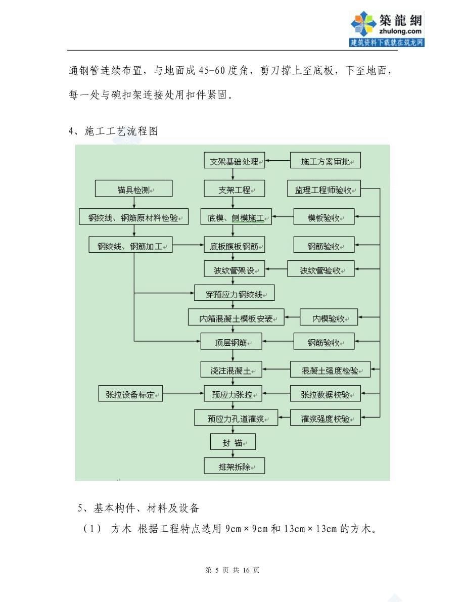 连续箱梁满堂支架施工方案_第5页