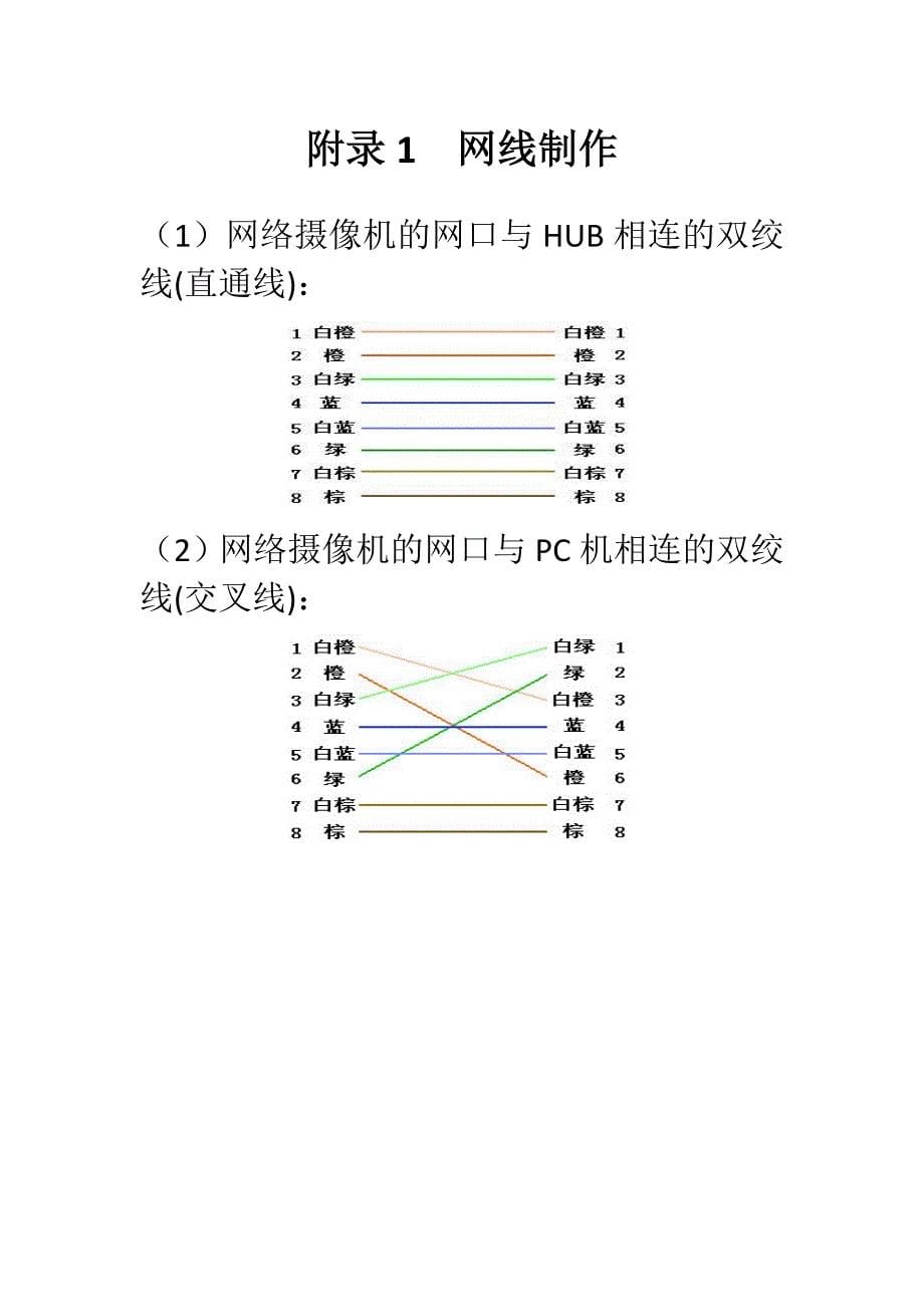 施工准备及施工质量控制1_第5页