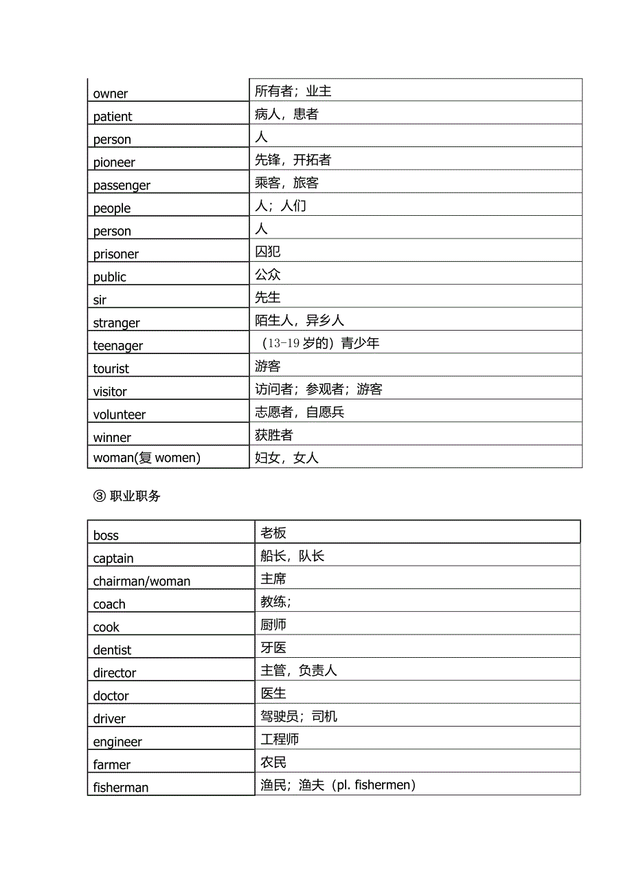 中考英语1600词汇分类速记表_第3页