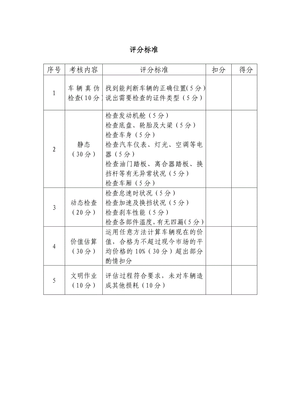 《二手车评估》考试方案_第2页