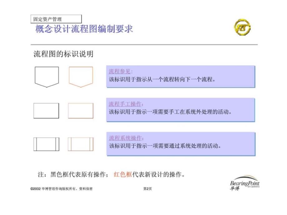 上海电力企业资源计划管理咨询项目概念流程设计之七固定资产管理_第3页