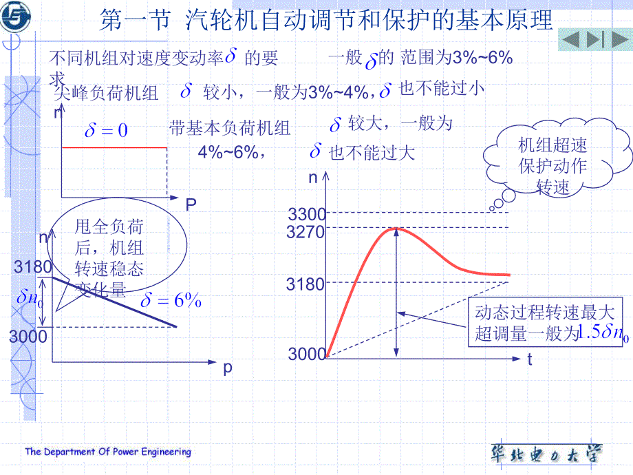 汽轮机调节系统_第3页