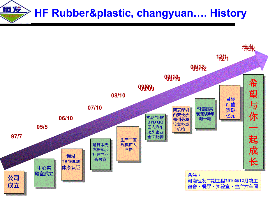 规章制度 宣导 - 南阳理工学院_第3页