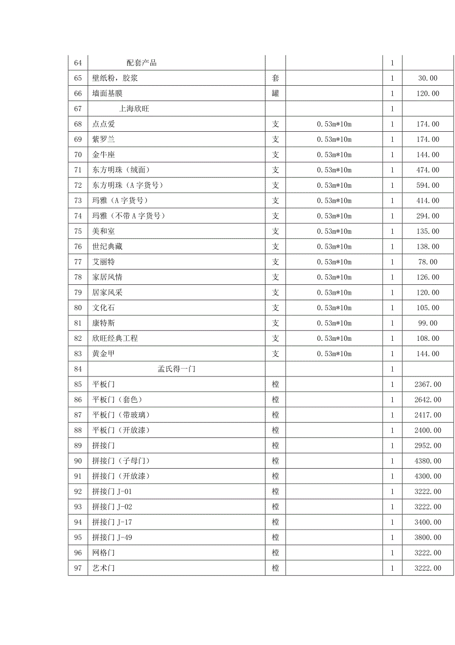 赤峰市二0一0年一季度装饰材料价格汇总表_第3页