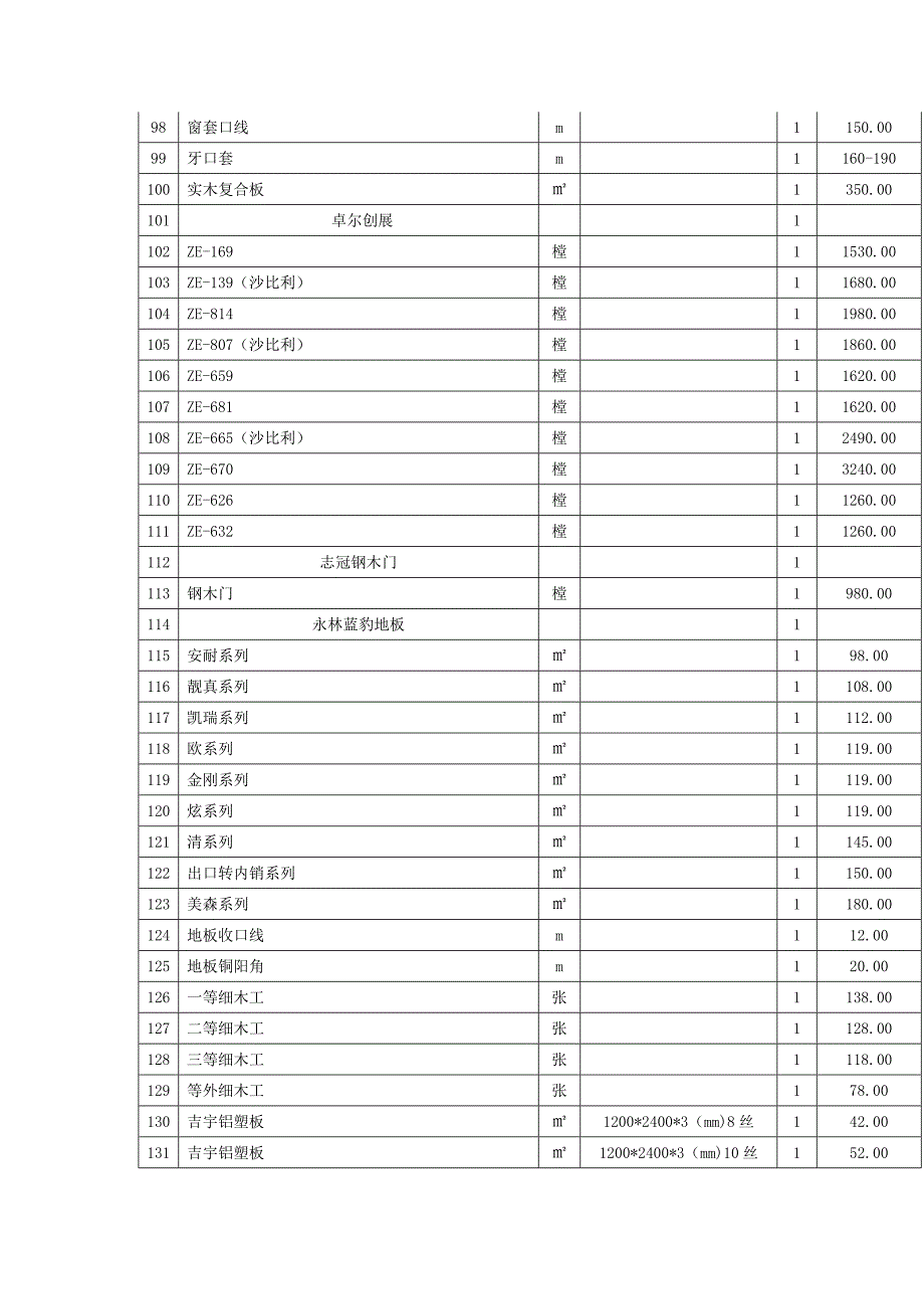 赤峰市二0一0年一季度装饰材料价格汇总表_第4页