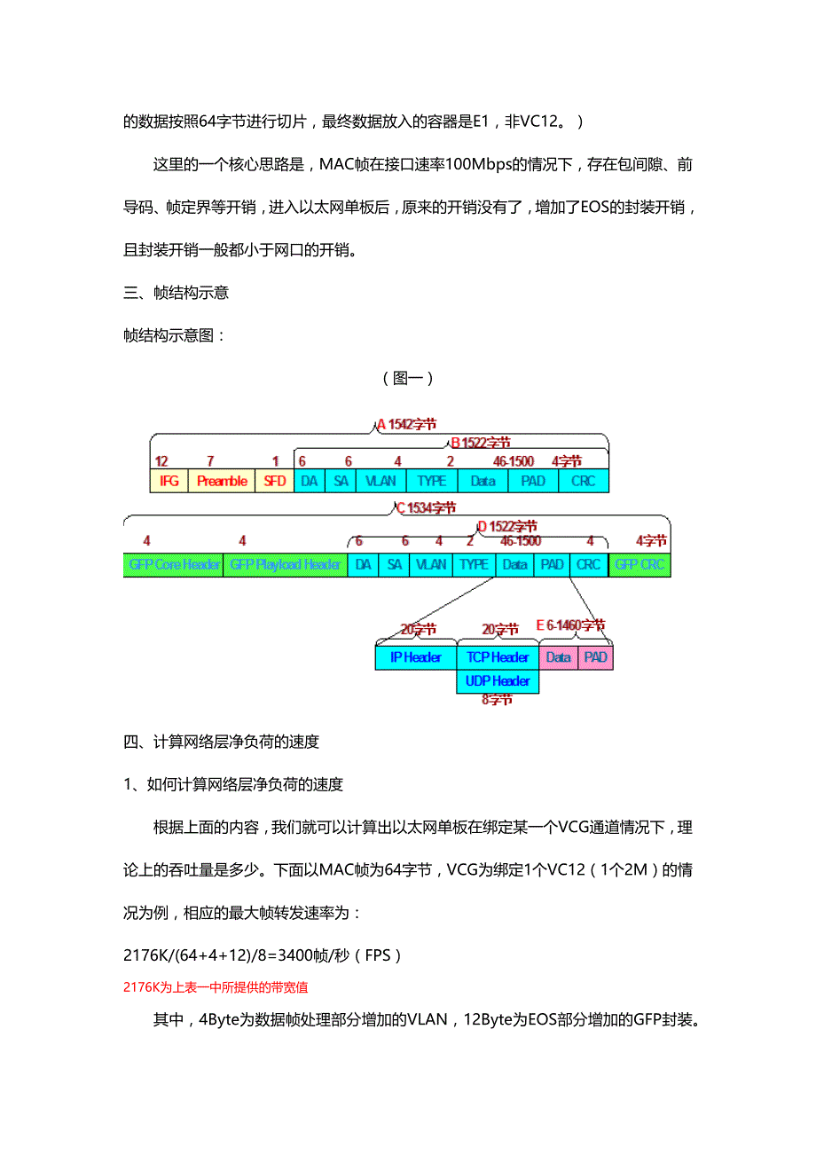 关于各种长度的以太包在MSTP电路中传输效率的分 析_第2页