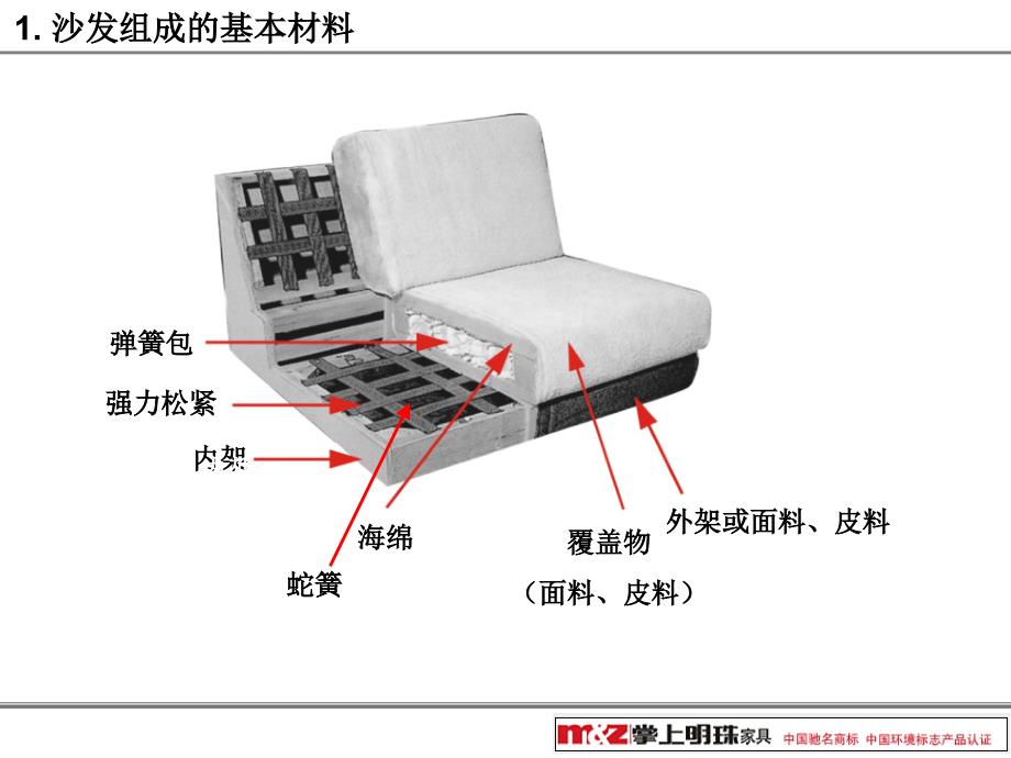 软体沙发基础知识-1_第3页