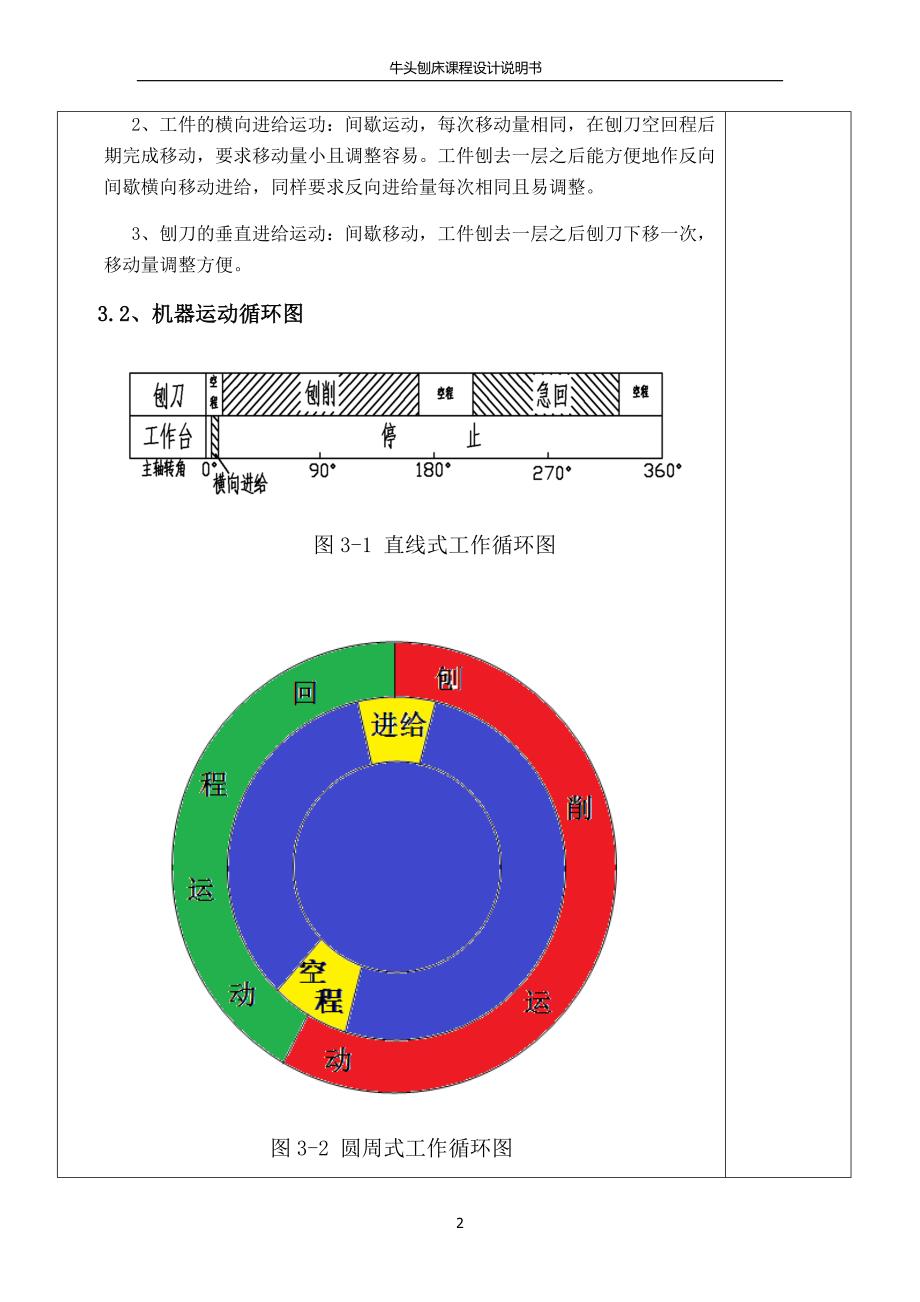 牛头刨床设计说明书_第2页