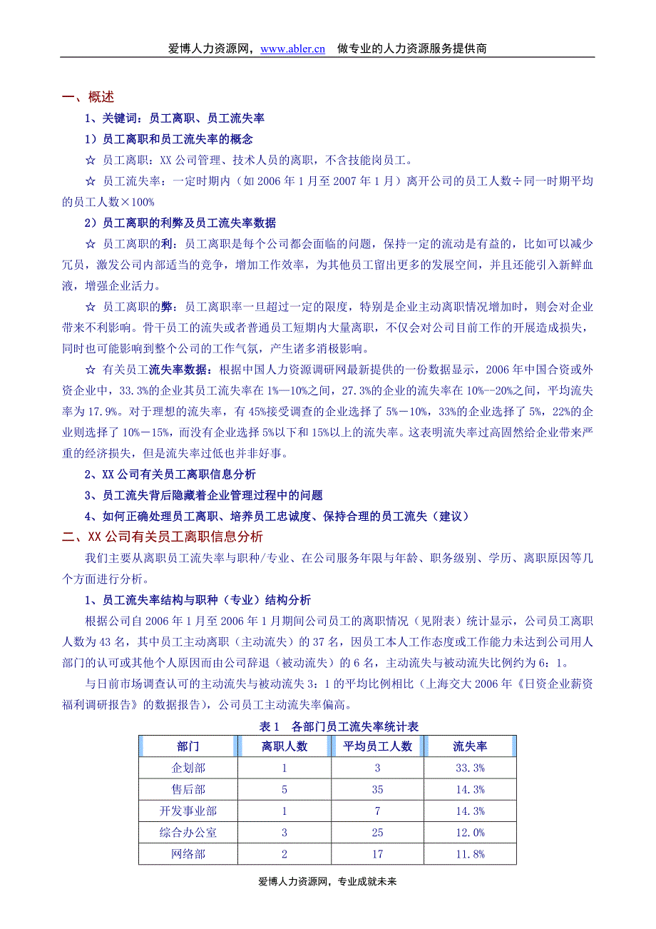 XX公司员工离职分析报告_第2页