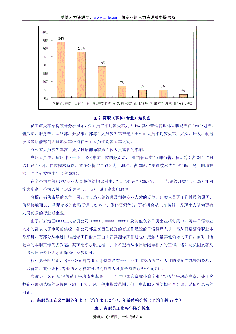 XX公司员工离职分析报告_第4页